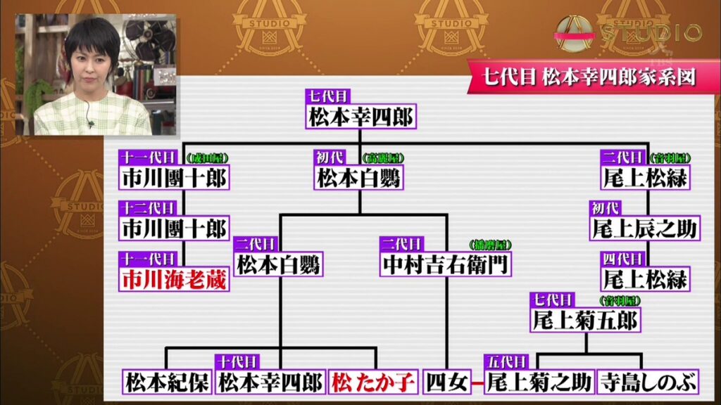 藤間爽子の家系図公開！両親(父母)や兄の名前は？松たか子や香川照之との関係も Mish Mash
