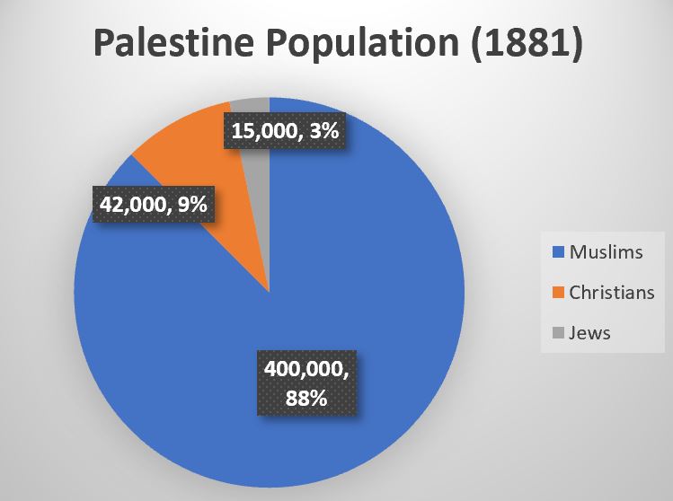 Why I Stand in Solidarity with Palestinians (Or, How I Left Evangelical