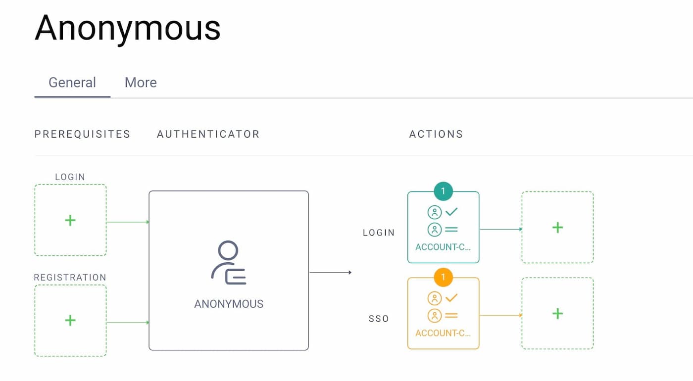 Choose Account Authentication Action Curity Identity Server