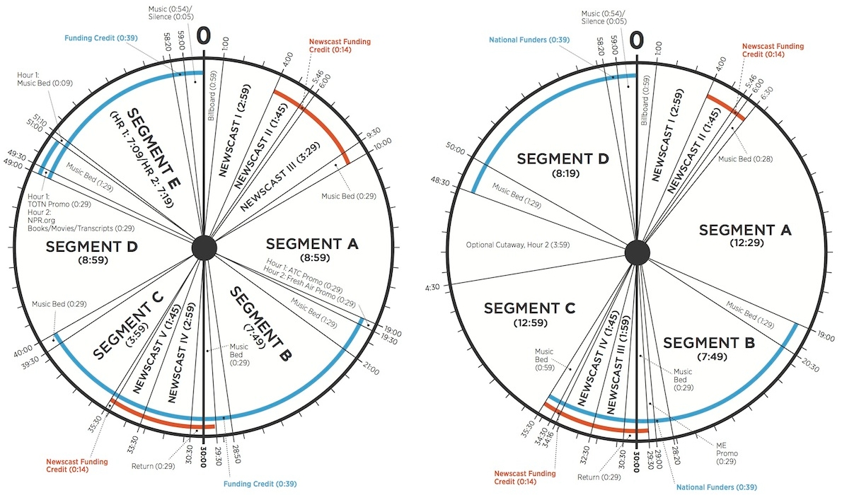 On the clock Stations lobby NPR for changes to timing of newsmags