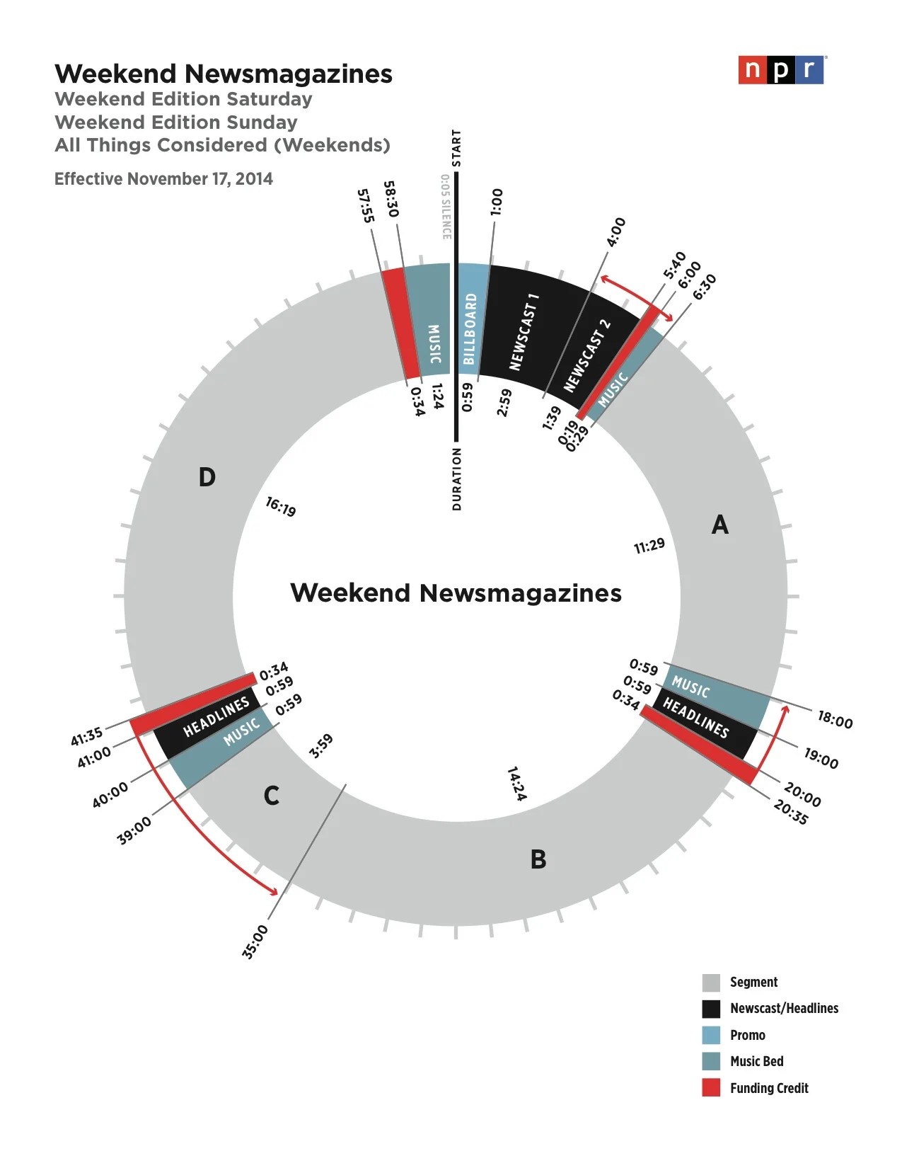 Final NPR newsmag clocks will take effect Nov. 17 Current