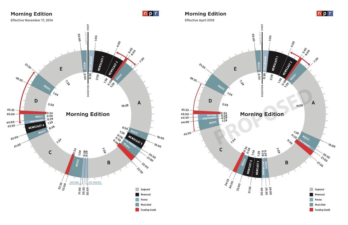 Stations ask NPR for bottomofhour newscast slot in revised ‘Morning