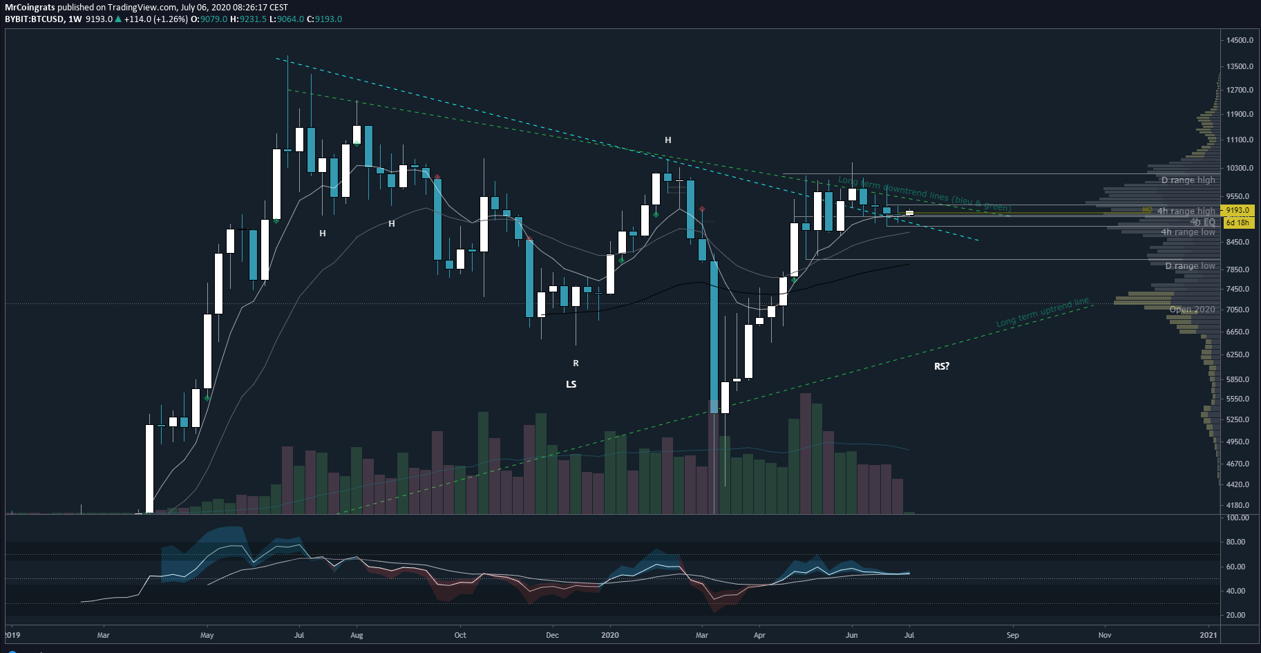 Bitcoin Koers Verwachting / Bitcoin koers verwachtingen