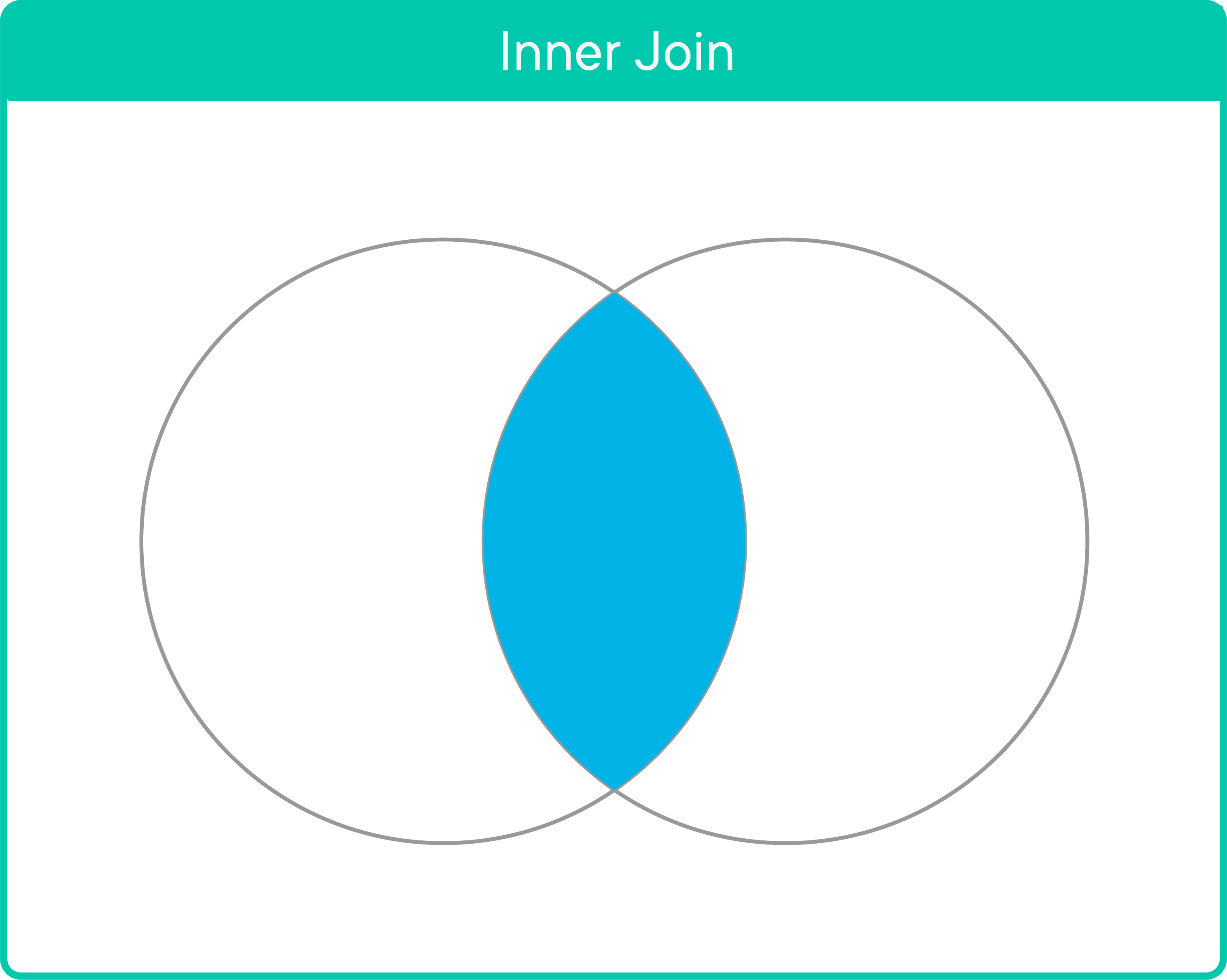 Sql Table Relations Complex Joins - Learn.co