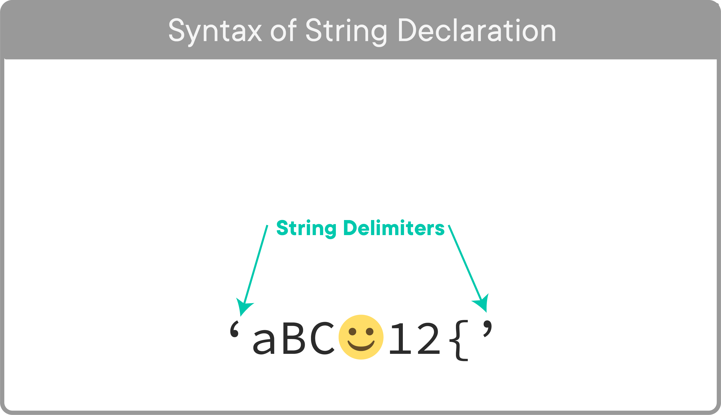Programming Univbasics Working With String Learn.co