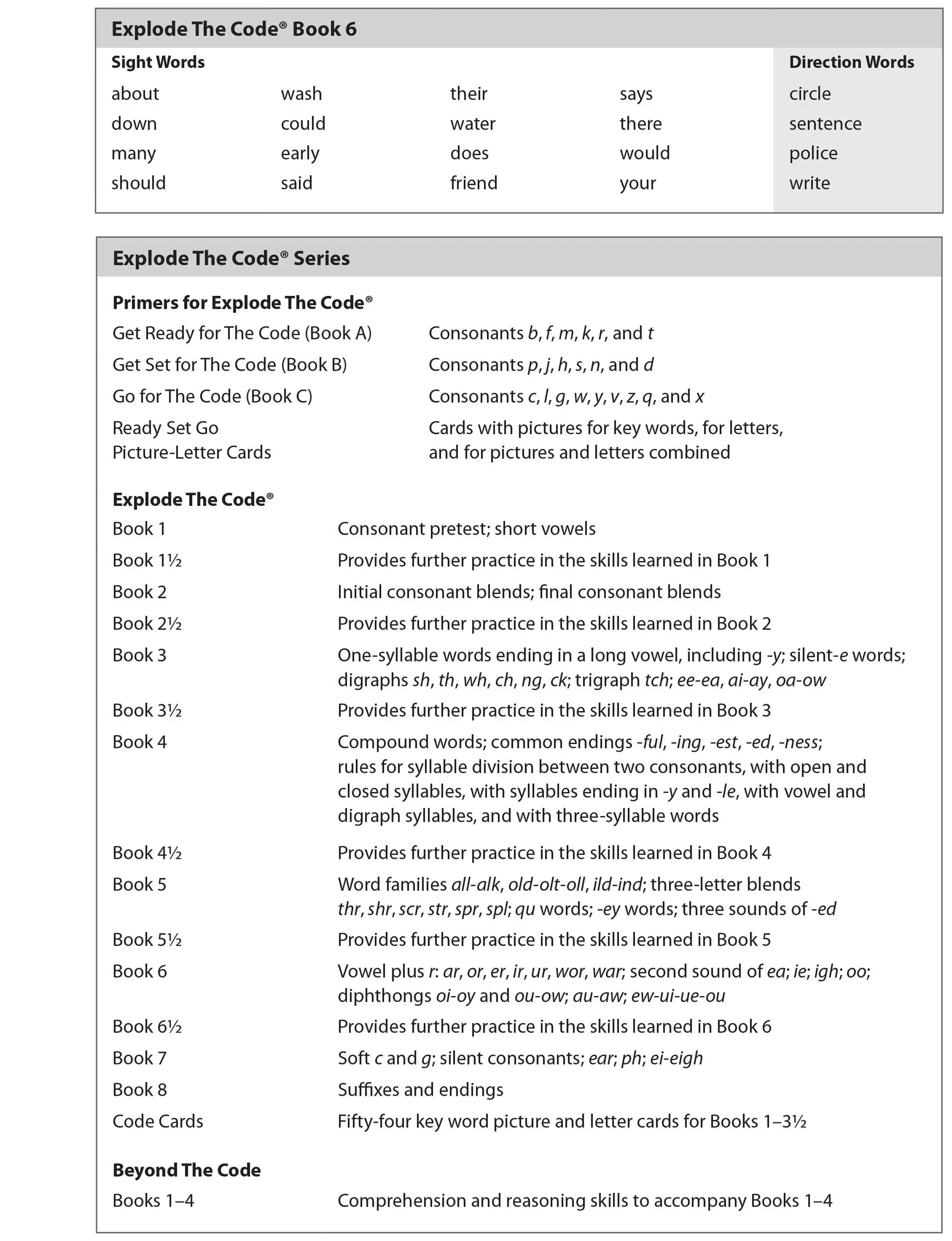 Explode The Code, Book 6 Curriculum Express