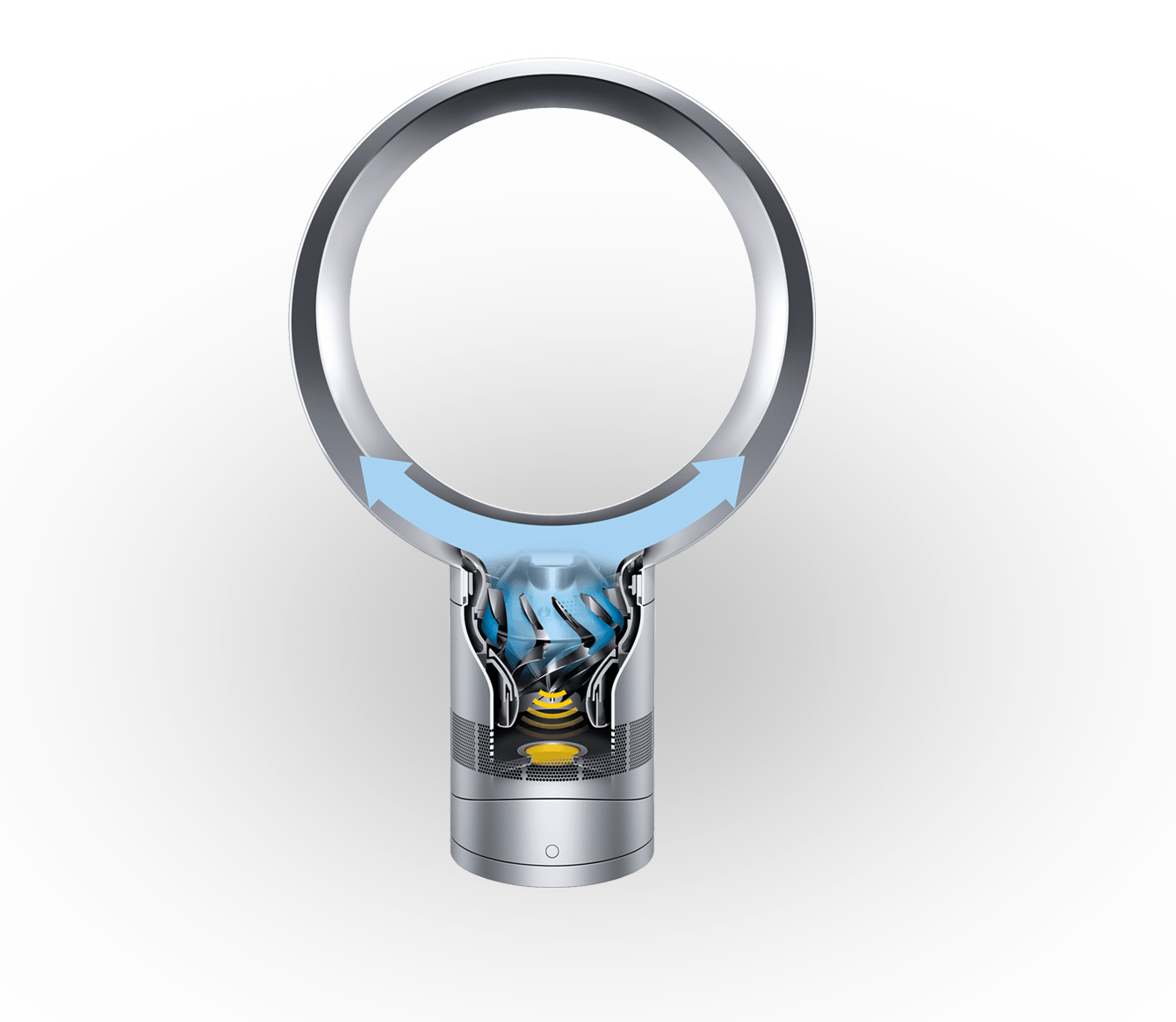 Dyson Fans, Heaters and New Dyson Hot Currys