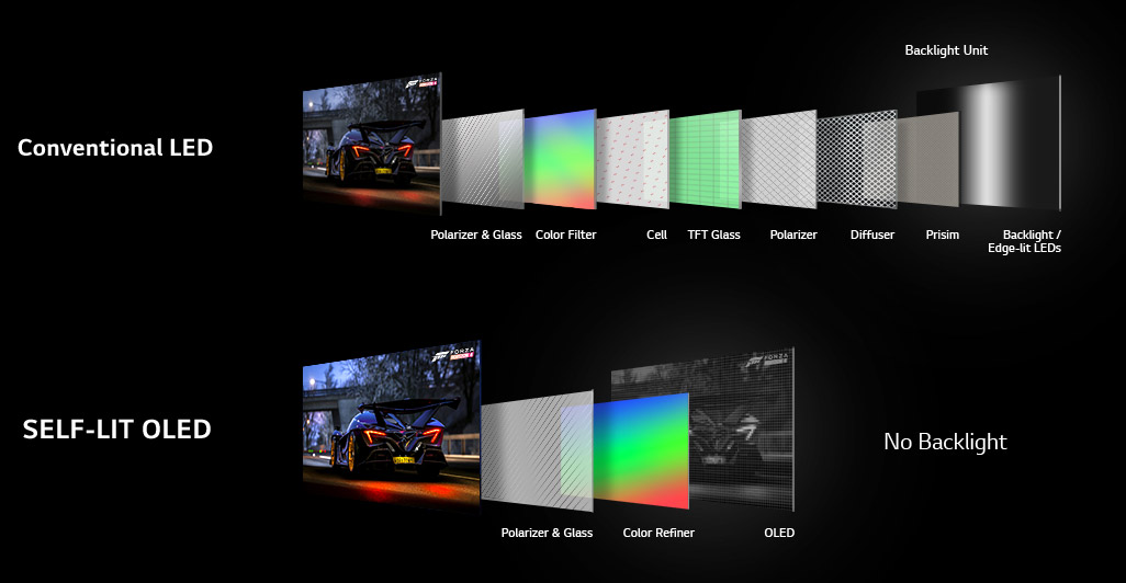 LG OLED Gaming Self Lit Pixels Currys