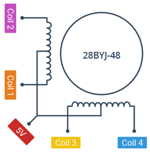 Controla el motor paso a paso 28BYJ-48 con el controlador ULN2003 y
