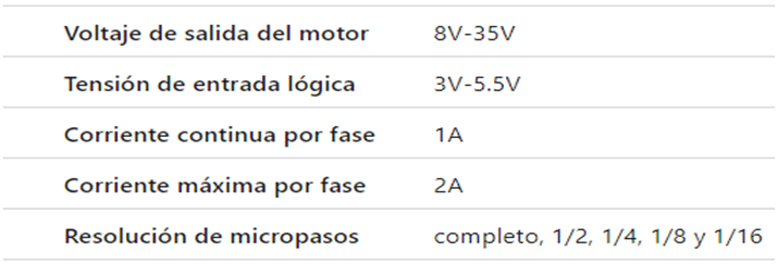 Controla el motor paso a paso con el módulo controlador A4988 y Arduino