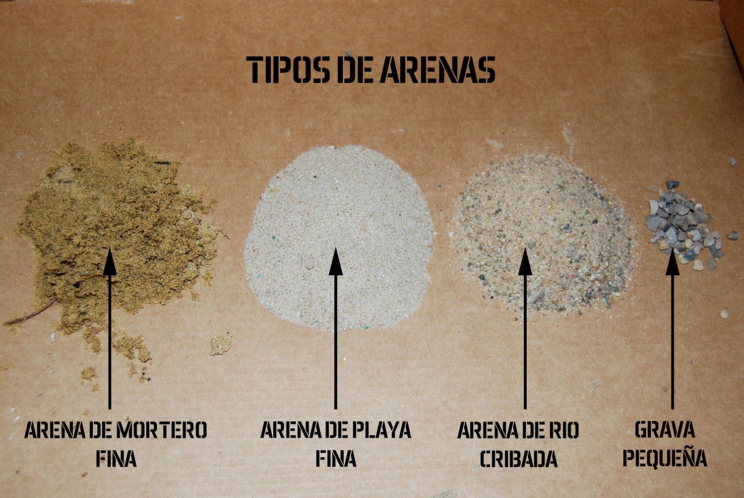 Tipos de Arena