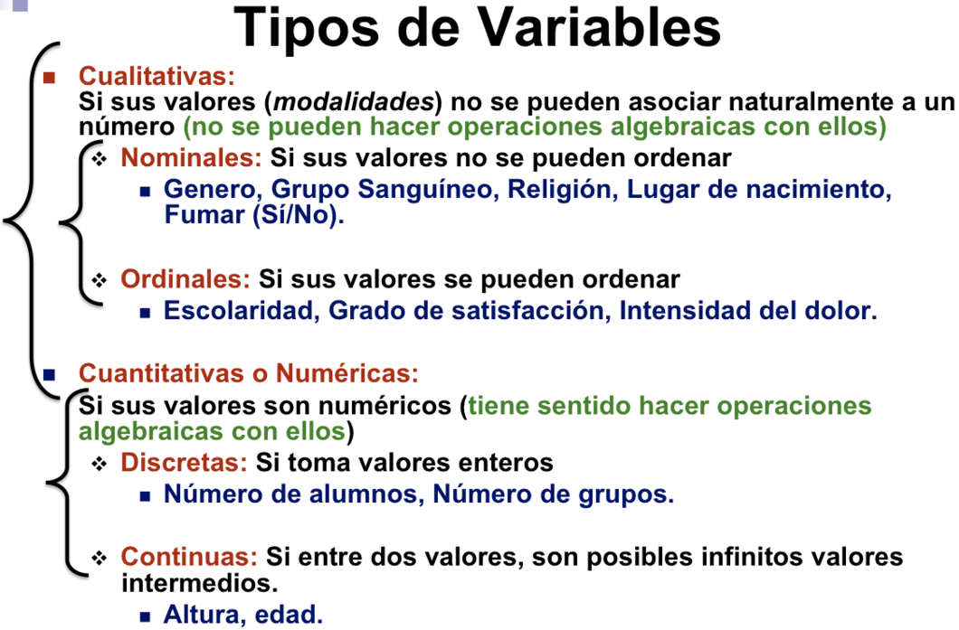 Clases de variables Concepto de variable