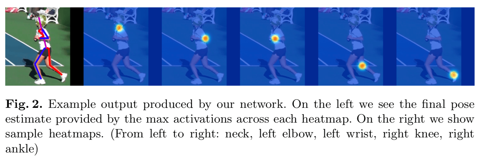[분석] Stacked Hourglass Networks for Human Pose Estimation