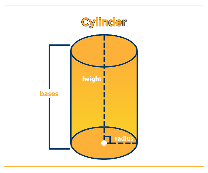 Volume of a Cylinder Formula & Examples Curvebreakers
