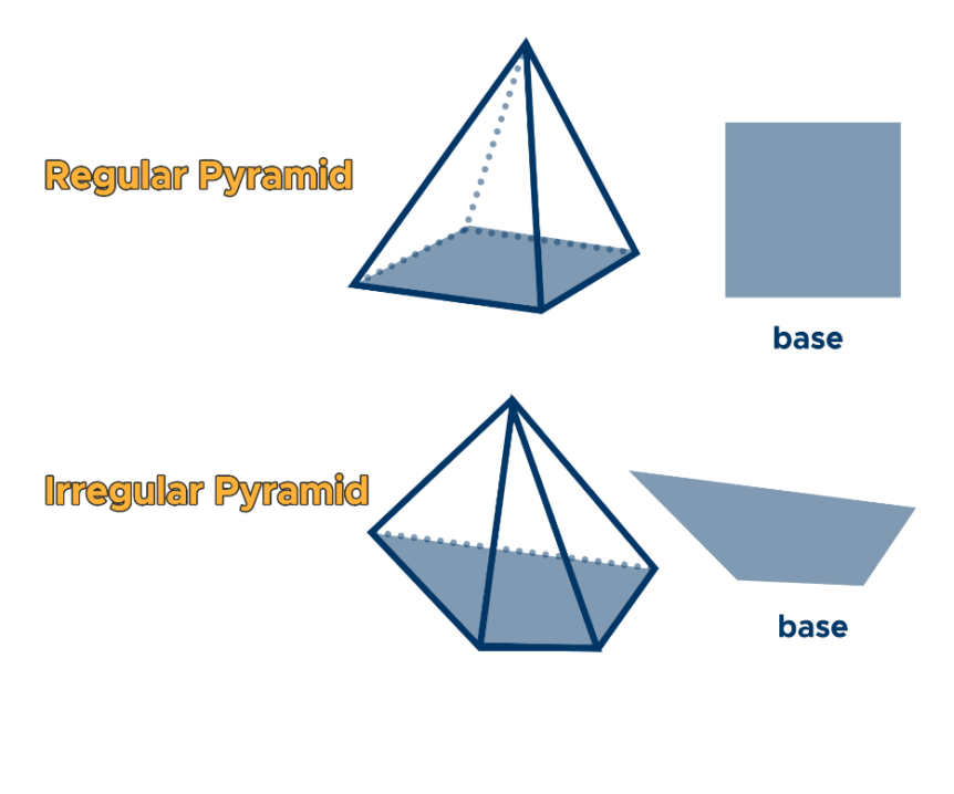 Volume of a Pyramid: Formula & Examples - Curvebreakers