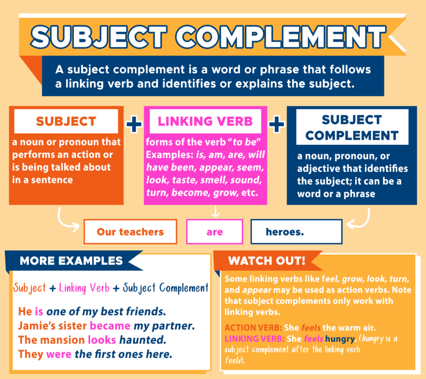 Linking Verbs & Subject Complements - Curvebreakers