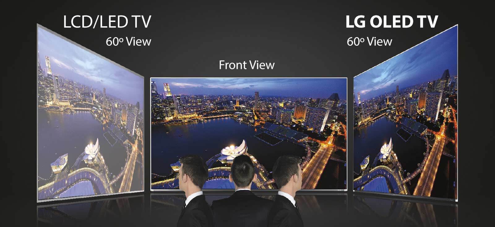 OLED vs 4K Explained and Compared CurvedView