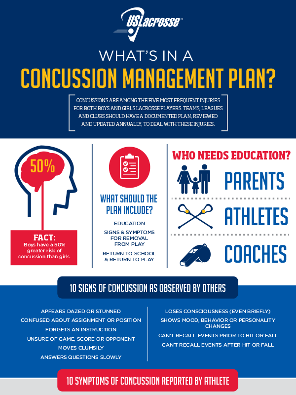 Cusabo Nation US Lacrosse Concussion Awareness, Education & Baseline