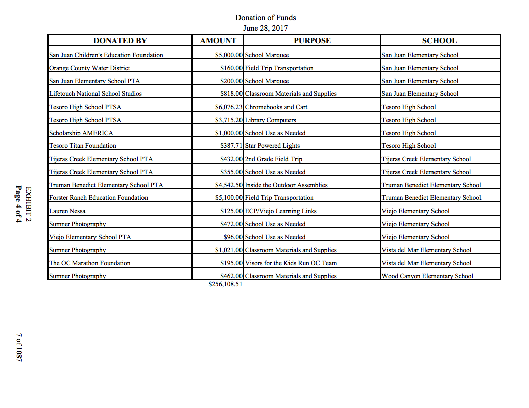 CUSD's Insurance Department Gets Gifts from Vendors San Juan