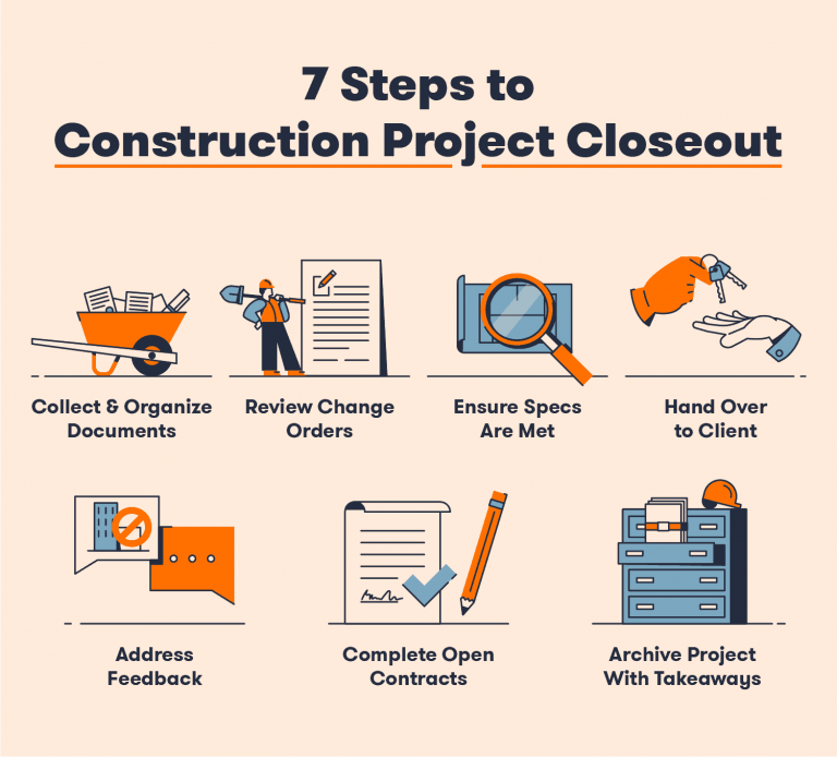 Closeout Project Closeout For General Contractors Cushing