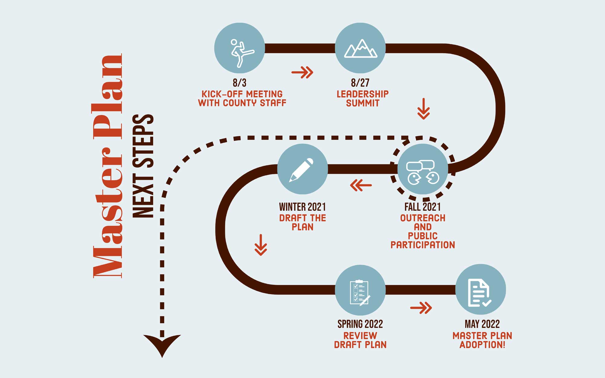 Routt County Master Plan Cushing Terrell