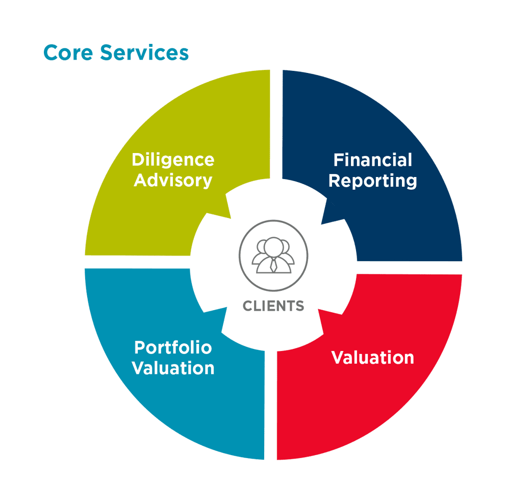 Valuation & Advisory Commercial Real Estate and Land for Sale and
