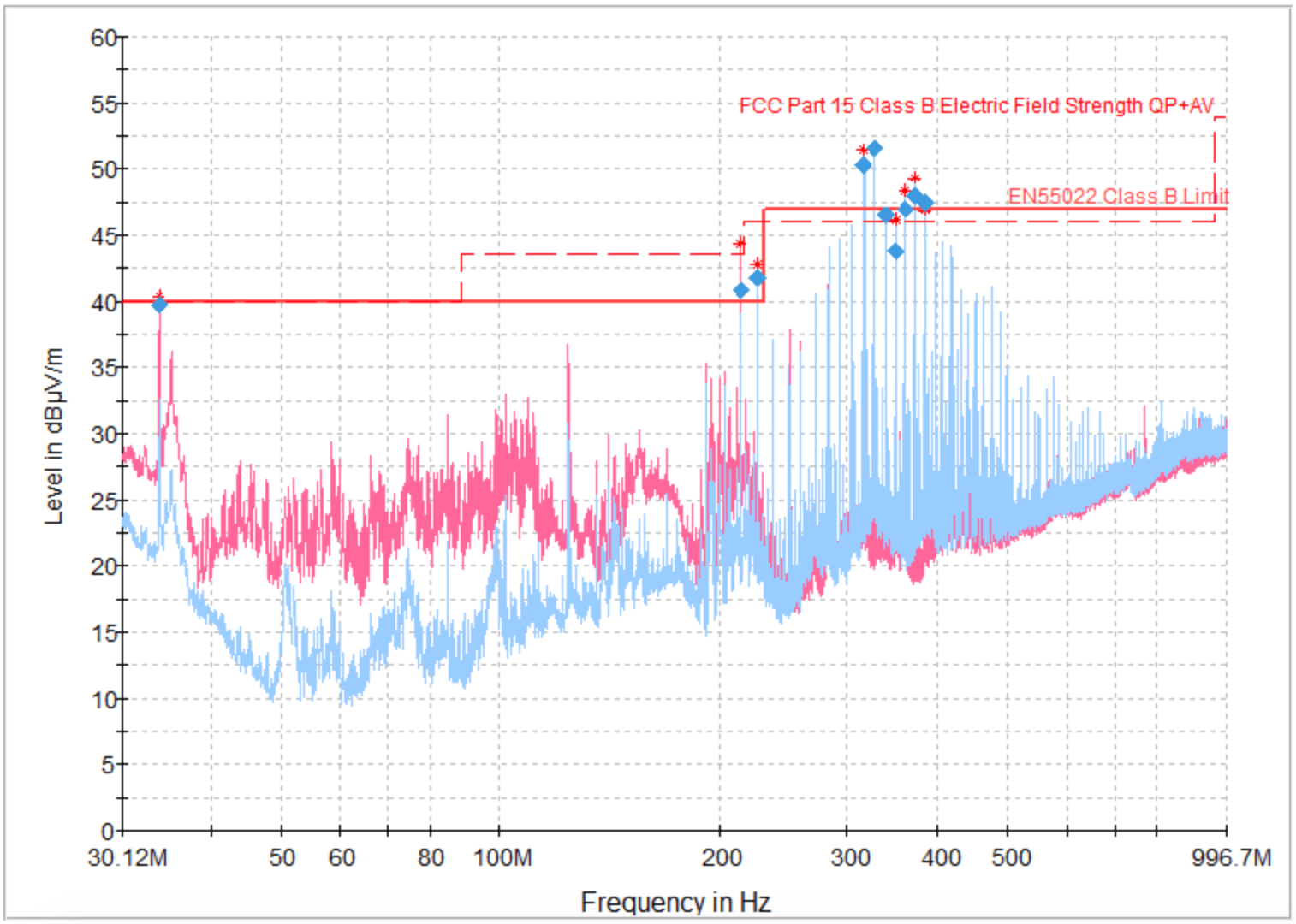 A OnePage Guide to Fixing Radiated Emissions