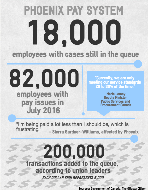 FreeBalance Phoenix Pay System and the Multiaxis of Failure FreeBalance