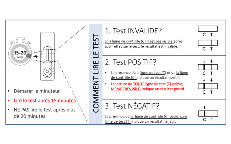 Les tests rapides de détection d’antigènes de la COVID19 bien les