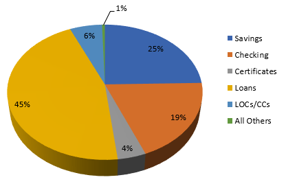 The Benefits of Analyzing Data Through Pie Charts - CUSO Magazine