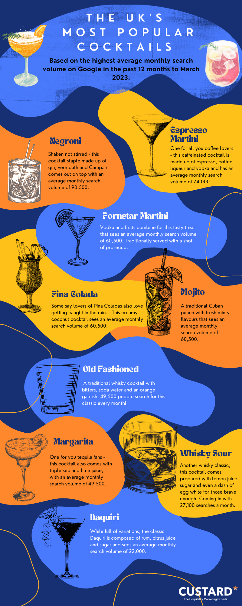 How to Create a Winning Cocktail Menu for Every Customer