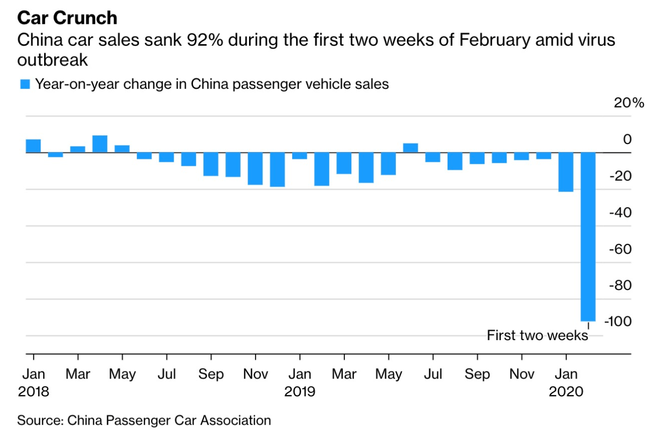 COTD China Car Sales Collapsing