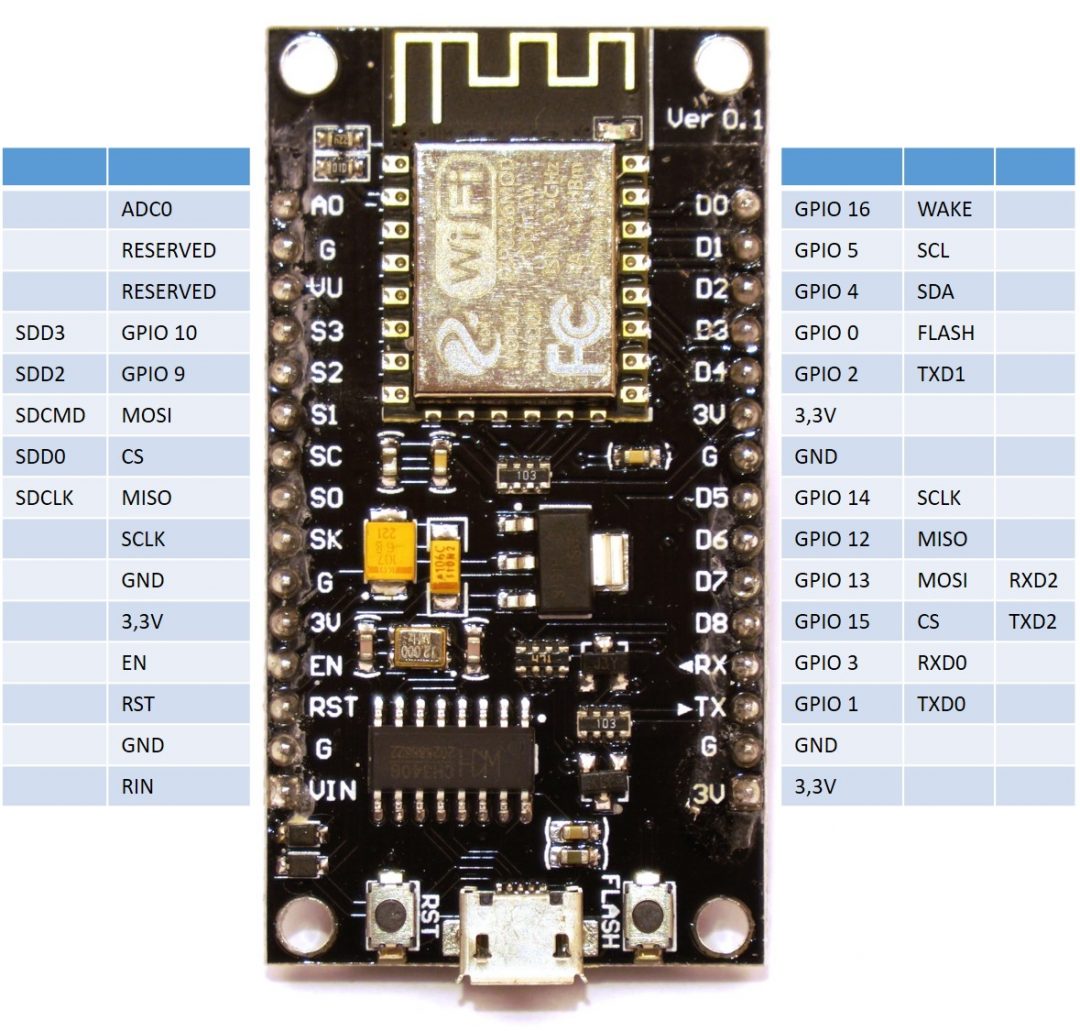 Building robots with the ESP8266 development board GPS receiver