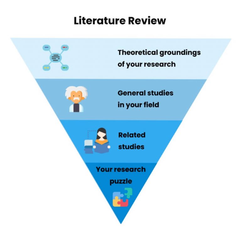 Literature Review Structure, Format, & Writing Tips