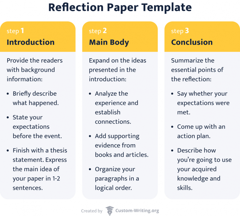 How to Write a Reflection Paper Example & Reflection Writing Guide