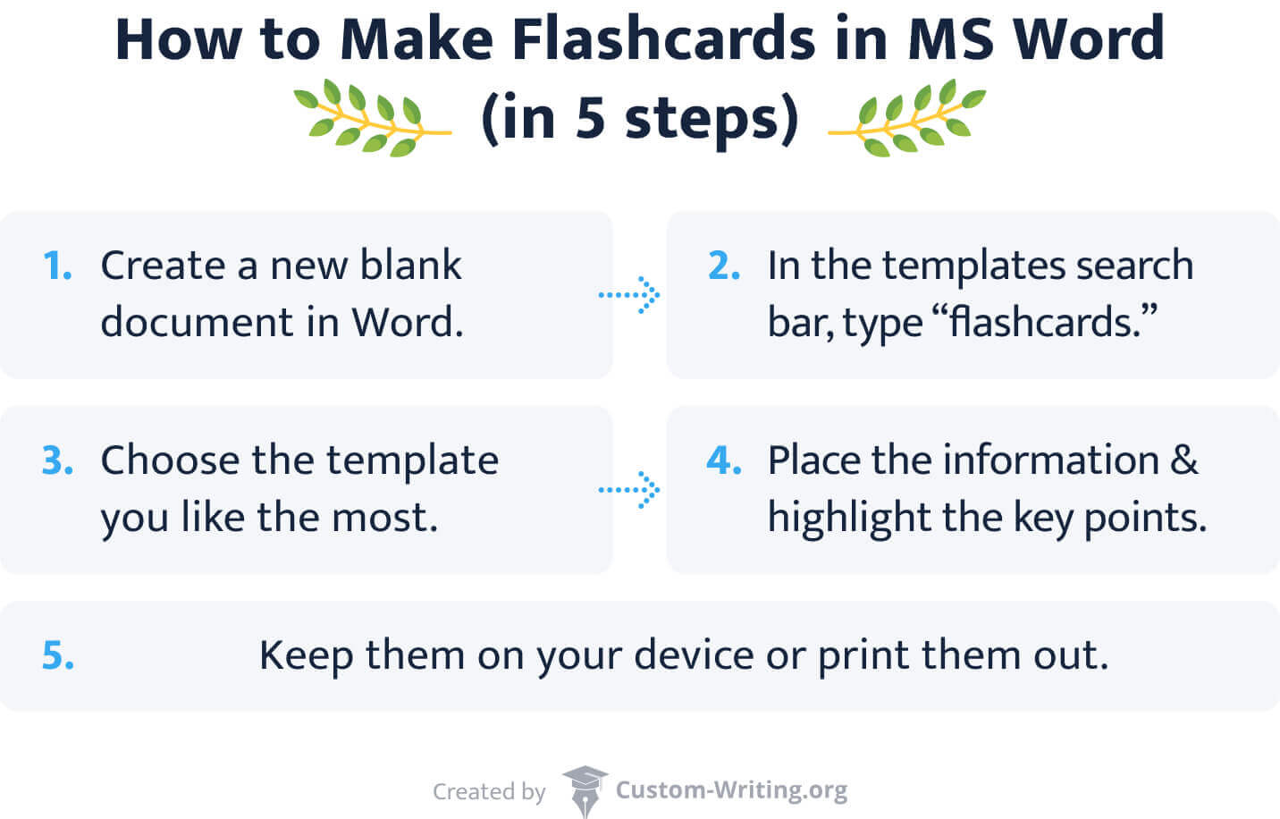 Flashcards for Studying Where to Start & How to Use Full Guide