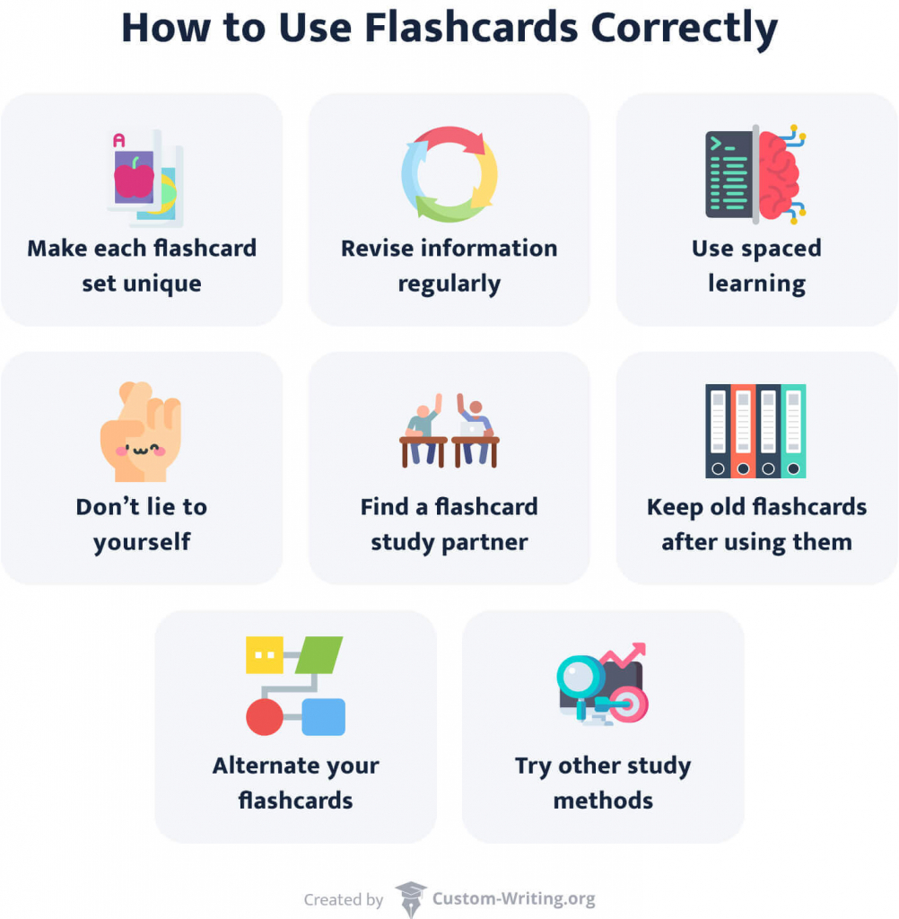 Flashcards for Studying Where to Start & How to Use Full Guide