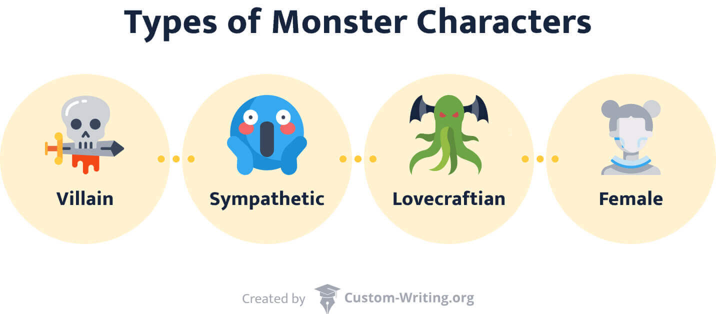 Dehumanization & Monsters in Literature Types with Examples & Quotes