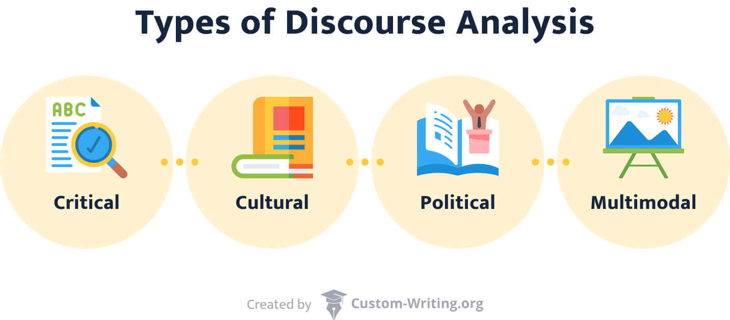 What Is a Discourse Analysis Essay Example & StepbyStep Guide