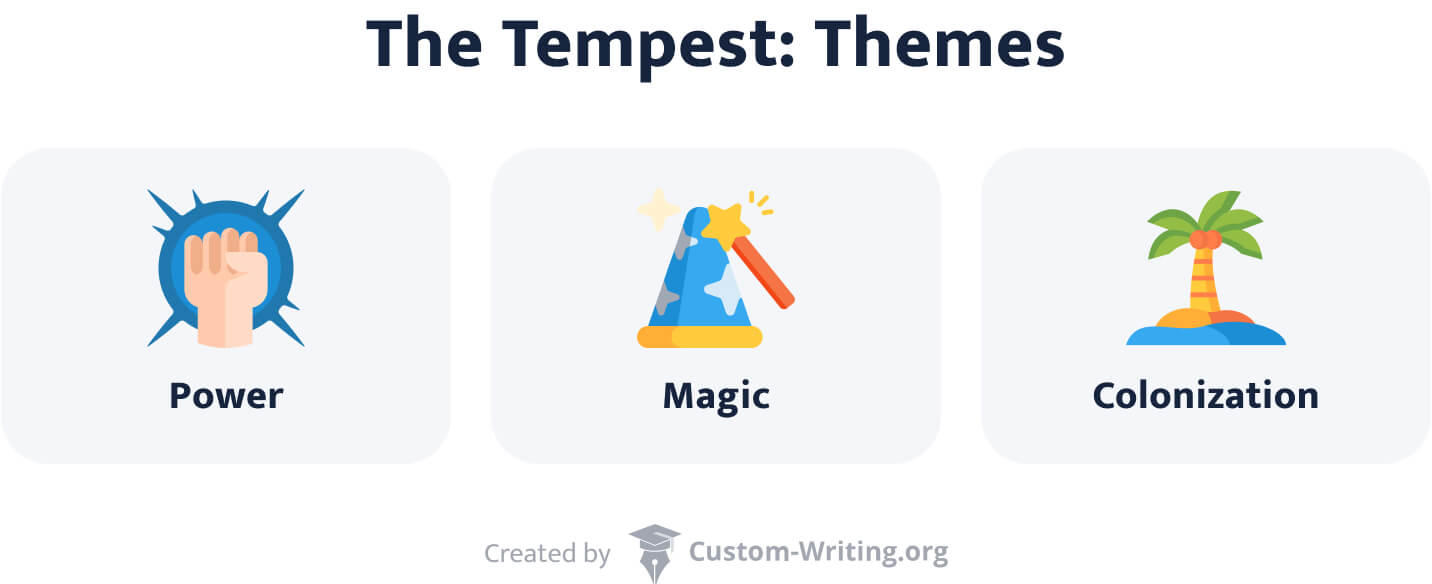 The Tempest Themes Power, Magic, Colonization, & More