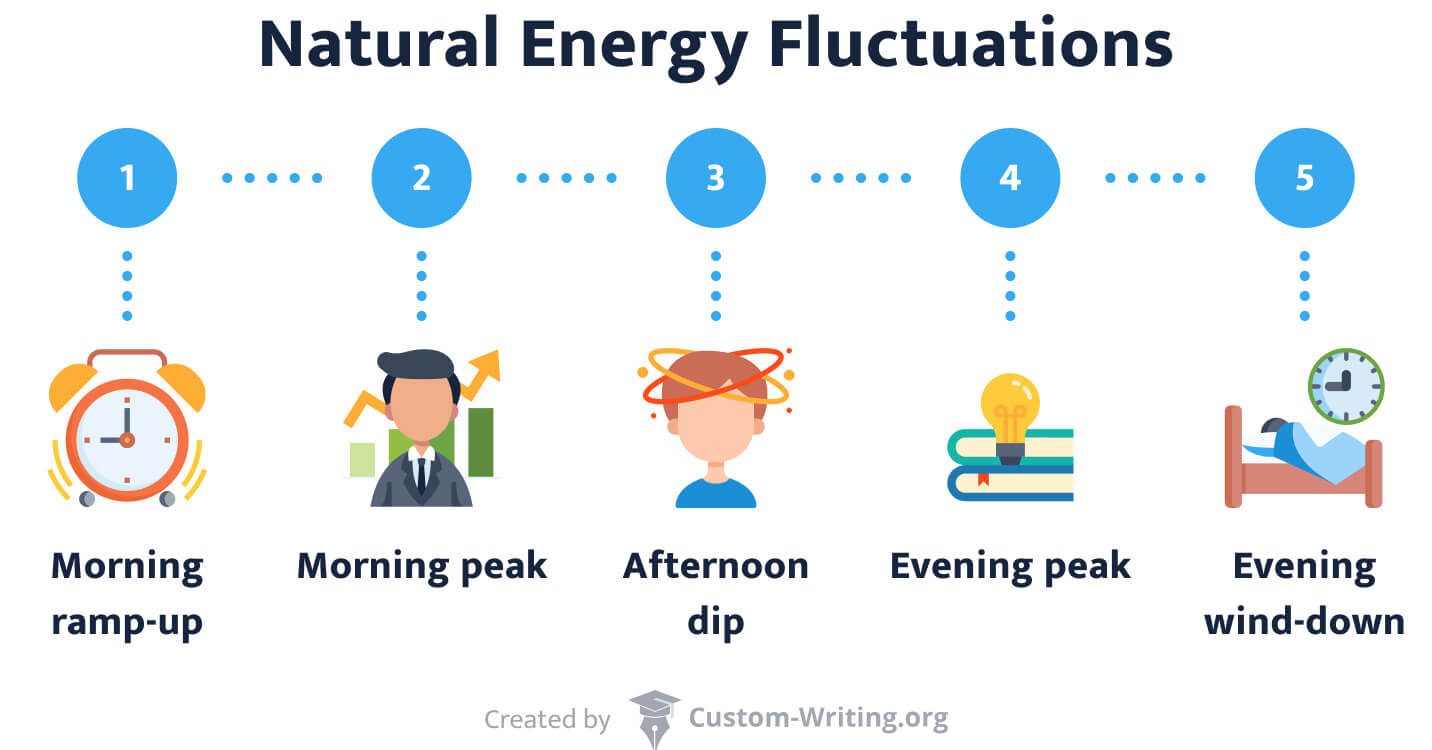 How Listening to the Body Clock Can Help Students Learn Faster & Be