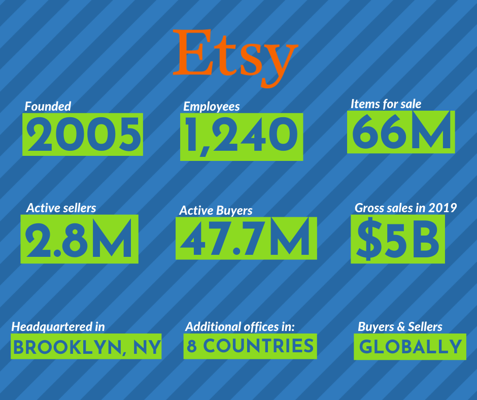 [Tutorial] CustomCat's Etsy Integration CustomCat