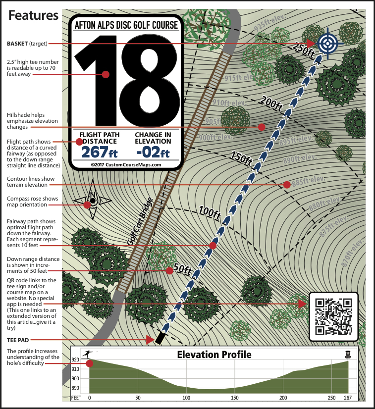 Disc Golf Tee Signs Custom Course Maps