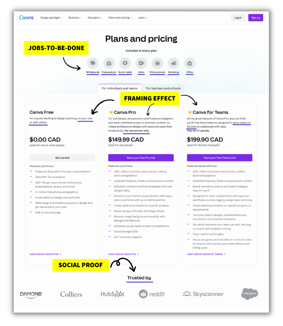Picsart vs. Canva Customer Camp