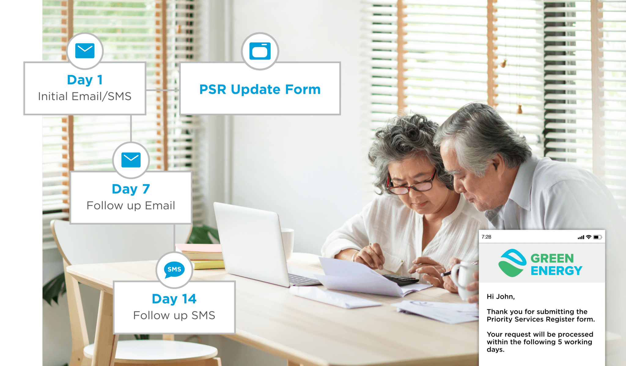 5 Ways Digital can help support vulnerable customers