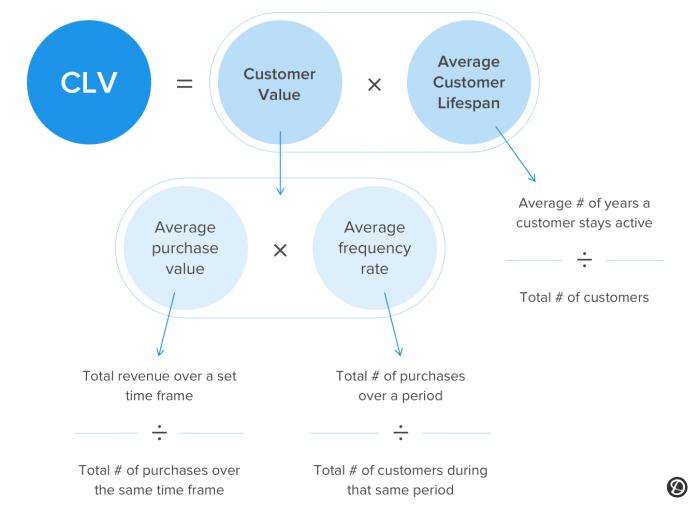 Measures to Follow for Customer Satisfaction in Software Development