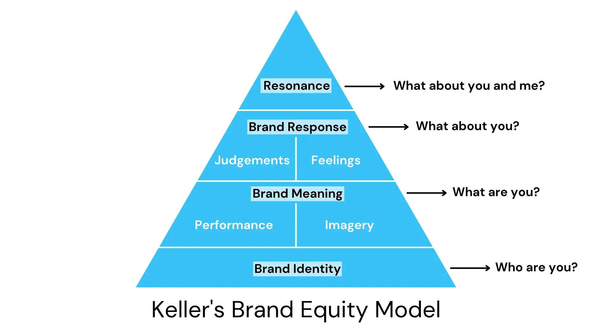 What is brand equity and why is it important? CustomerThink