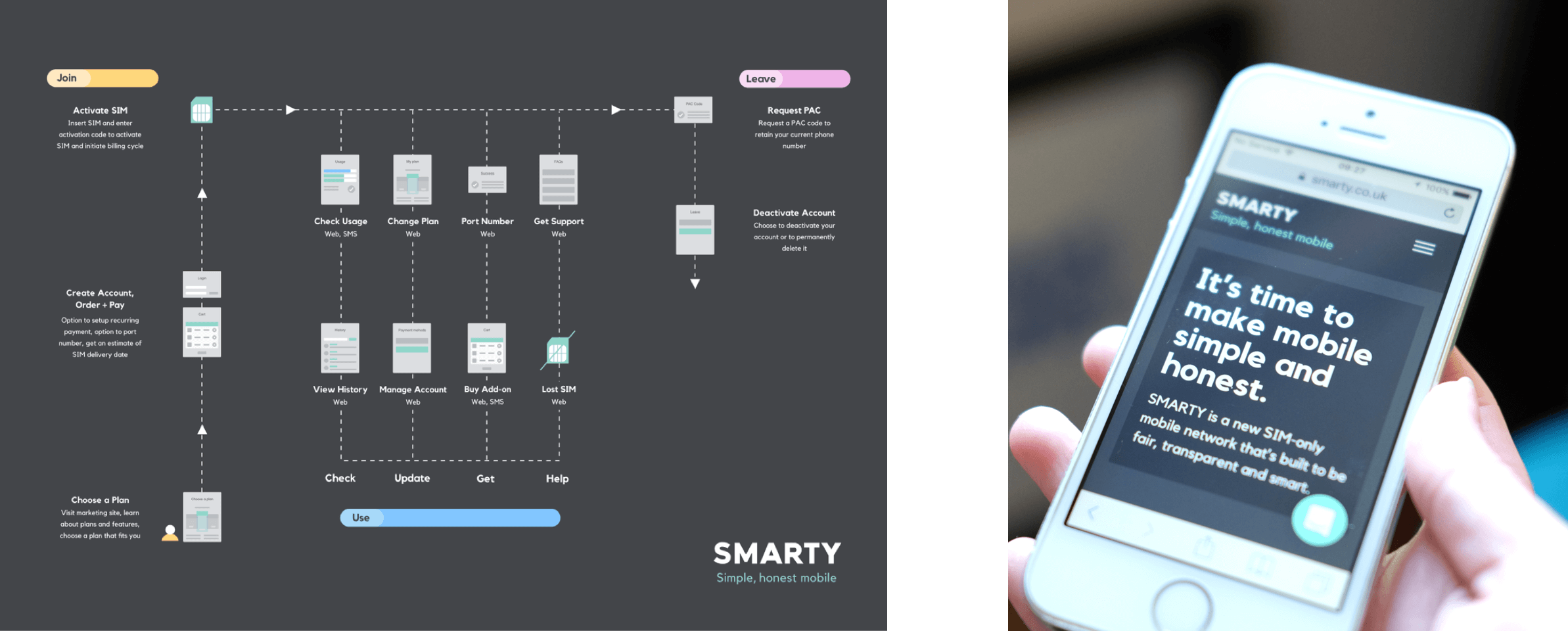 Smarty-3 | CustomerThink