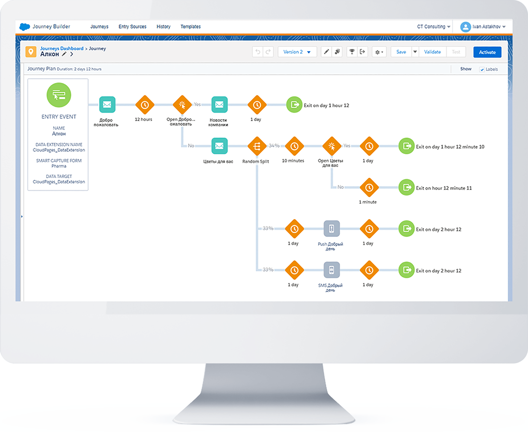 Marketing Cloud Customertimes