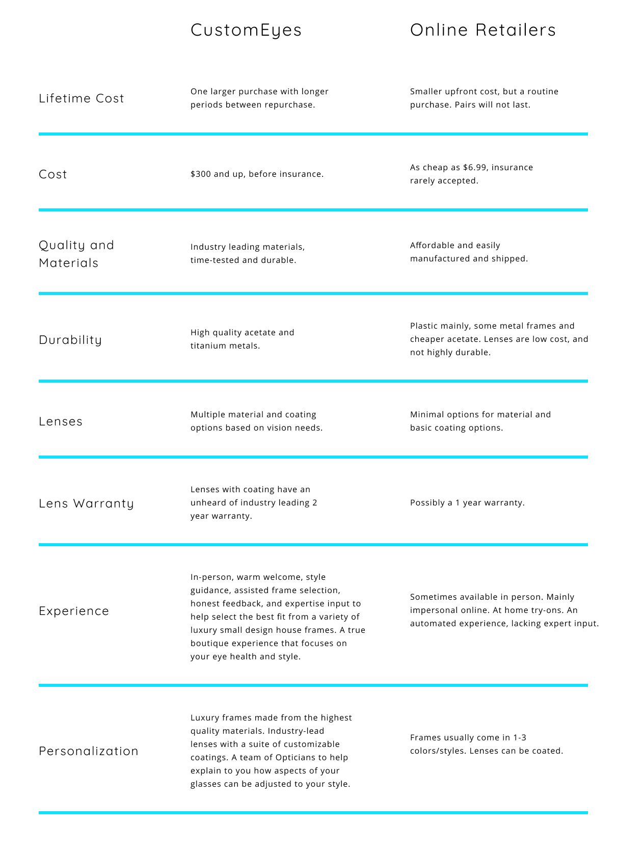 Glasses Comparison Online Frames vs. Luxury Brands CustomEyes